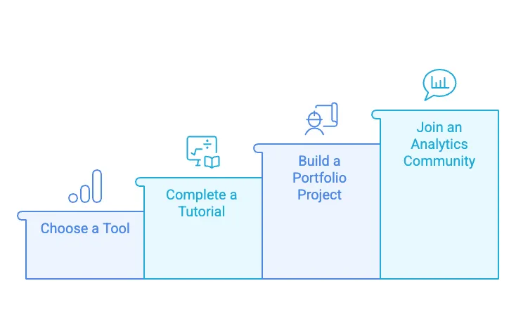 Master Analytics Implementation