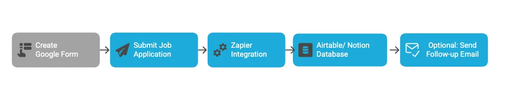 Automate Job Application Tracking