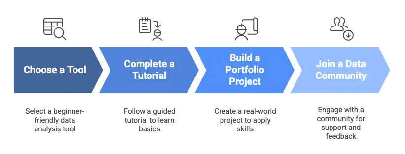 Roadmap to Learning Data Analysis
