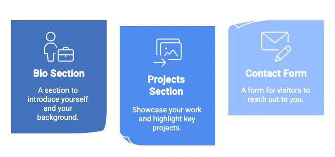 Example of Portfolio Sections