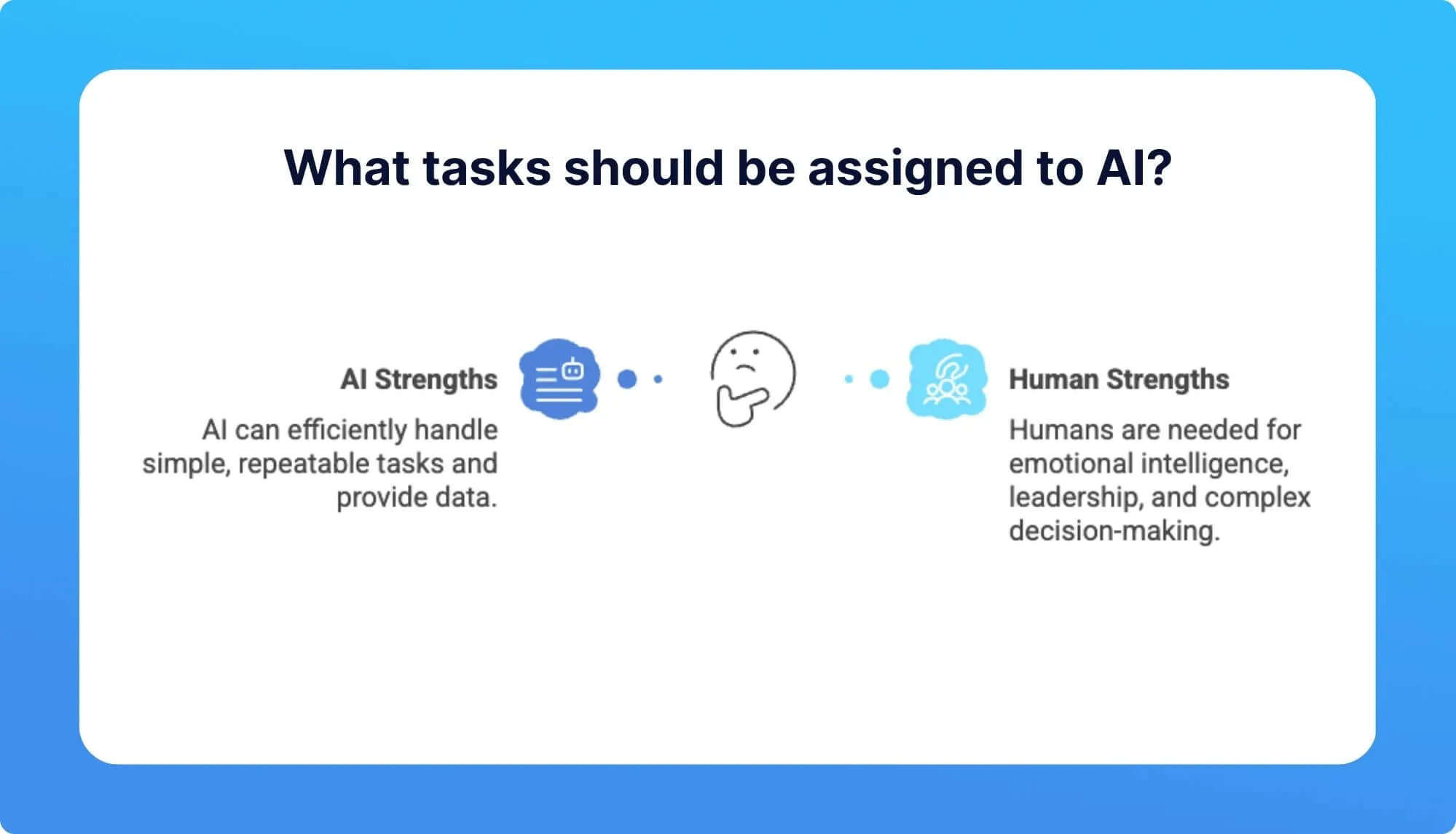 Graphic comparing AI strengths in handling tasks and data with human strengths in emotional intelligence and decision-making.