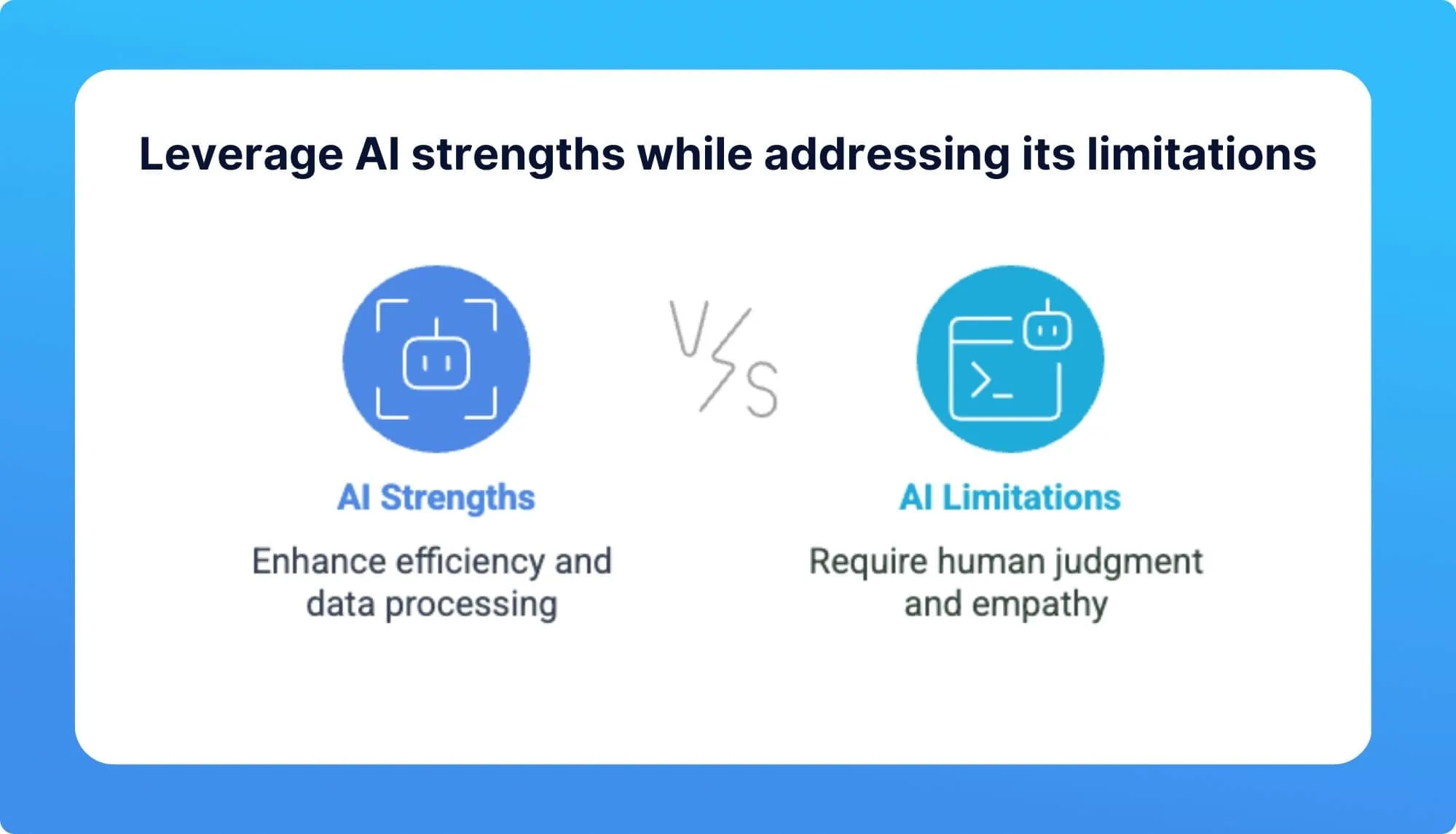 A graphic comparing AI strengths—efficiency and data processing—with AI limitations that require human judgment and empathy.
