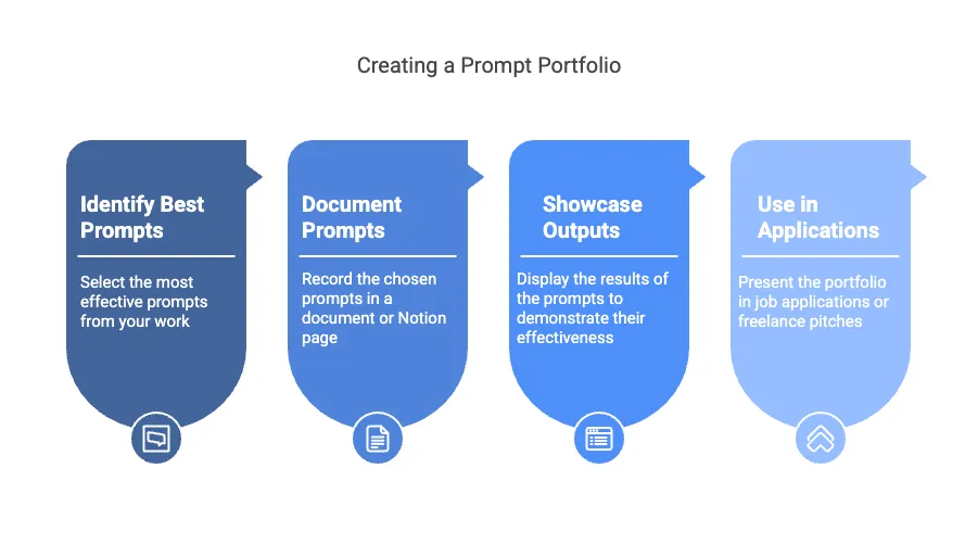 Creating a Prompt Portfolio