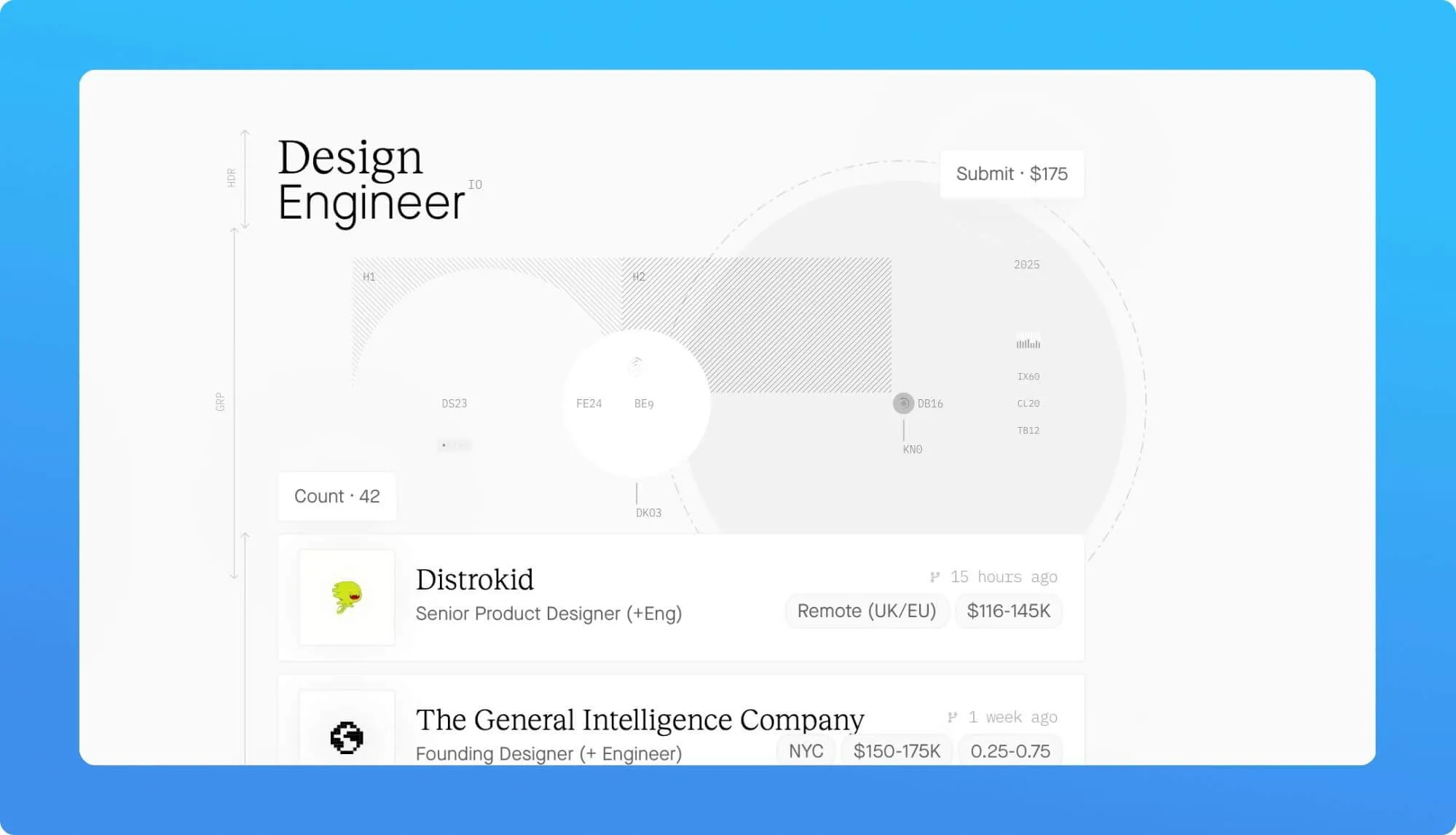 Screenshot of a job boad for creatives