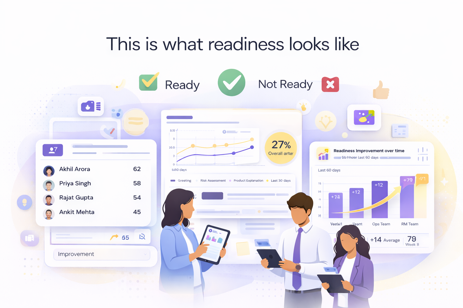 Readiness dashboard showing time-to-proficiency and escalation reduction