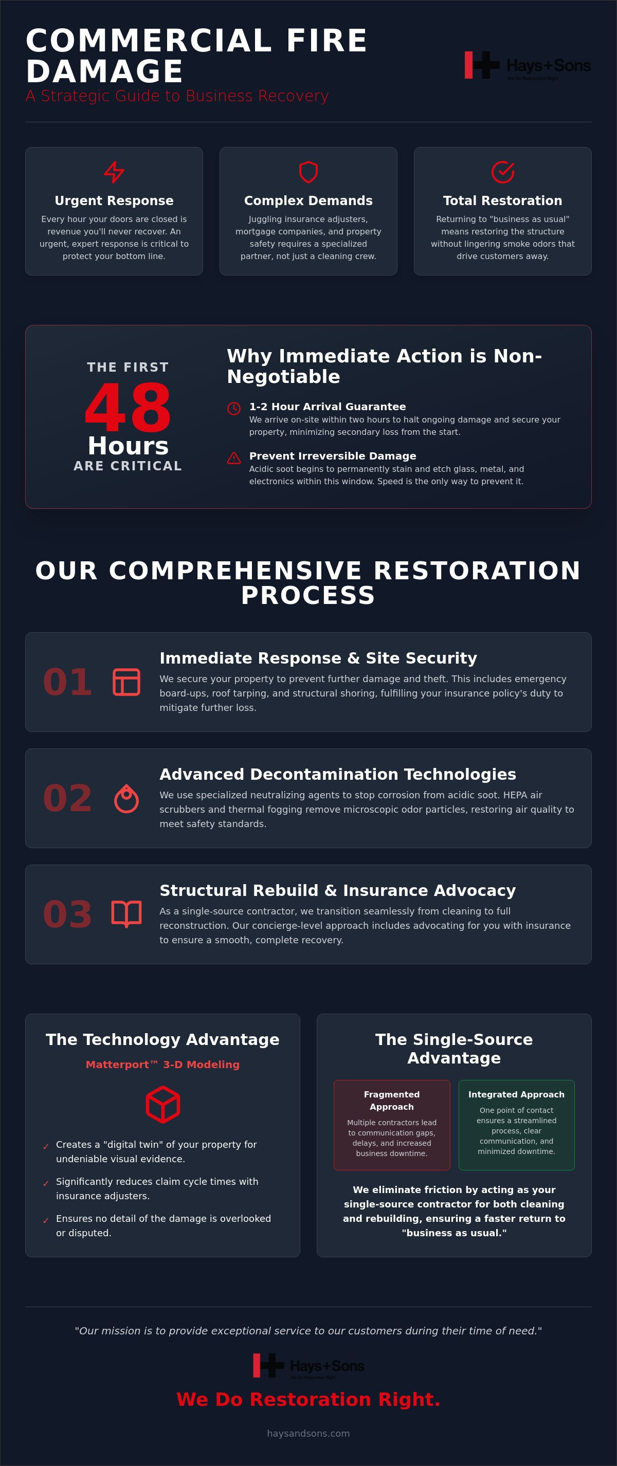 Commercial fire damage restoration Cincinnati