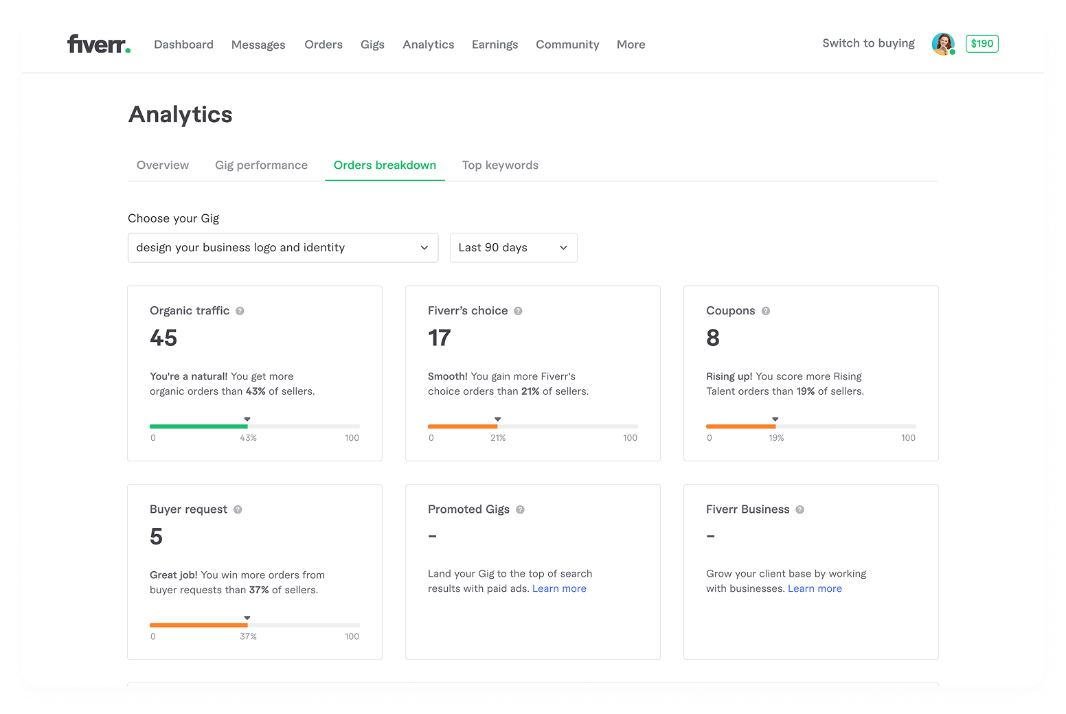 Analytics that sell — powering Seller Plus with actionable insights