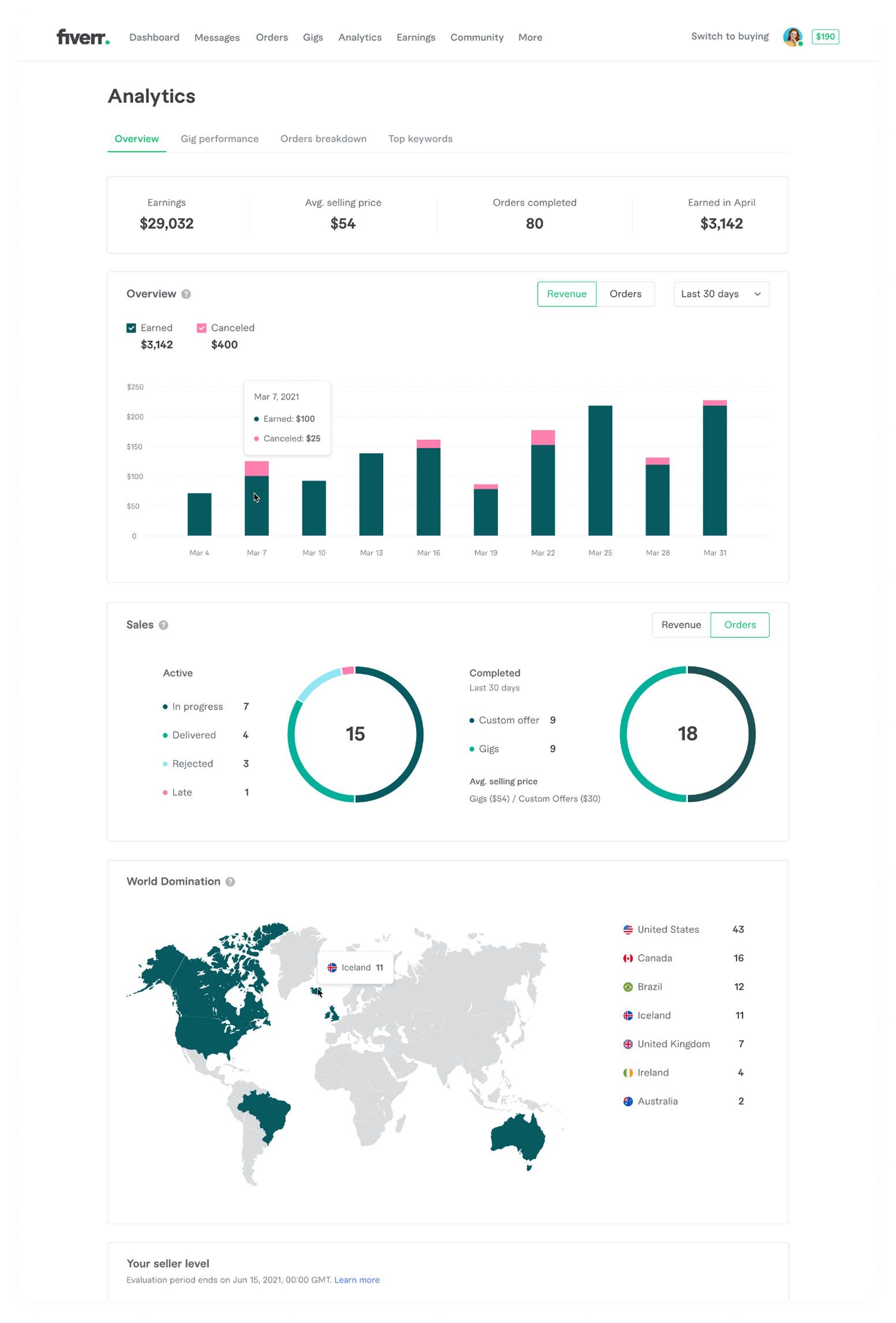 Analytics that sell — powering Seller Plus with actionable insights