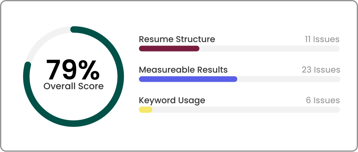 Writing a resume bullet
