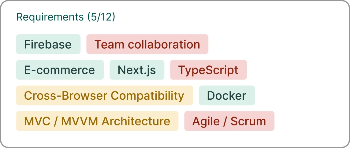 keyword requirements