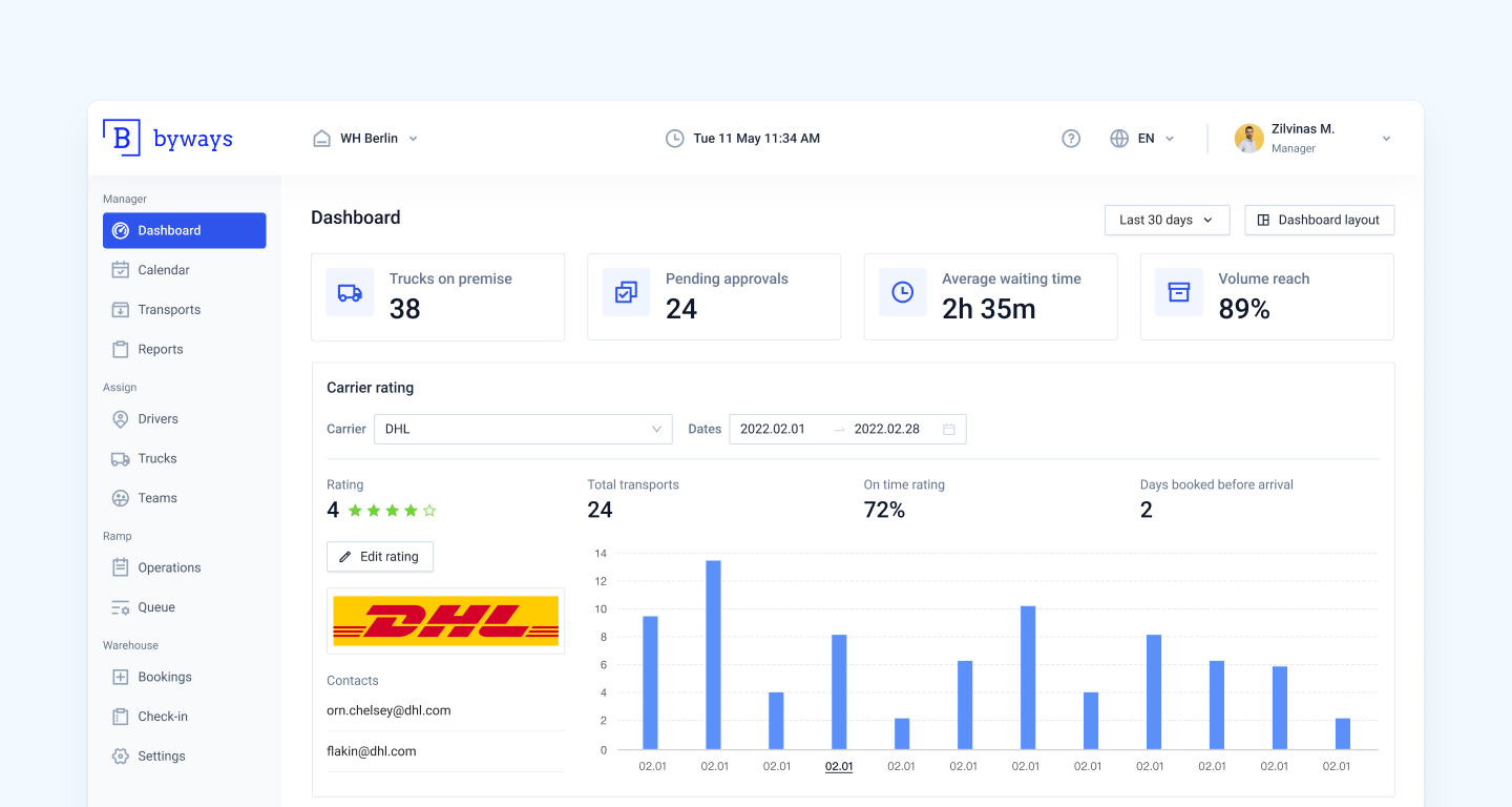 Vetera sky product dashboard - The cloud-based extension of your practice software - amplifyn ux design 