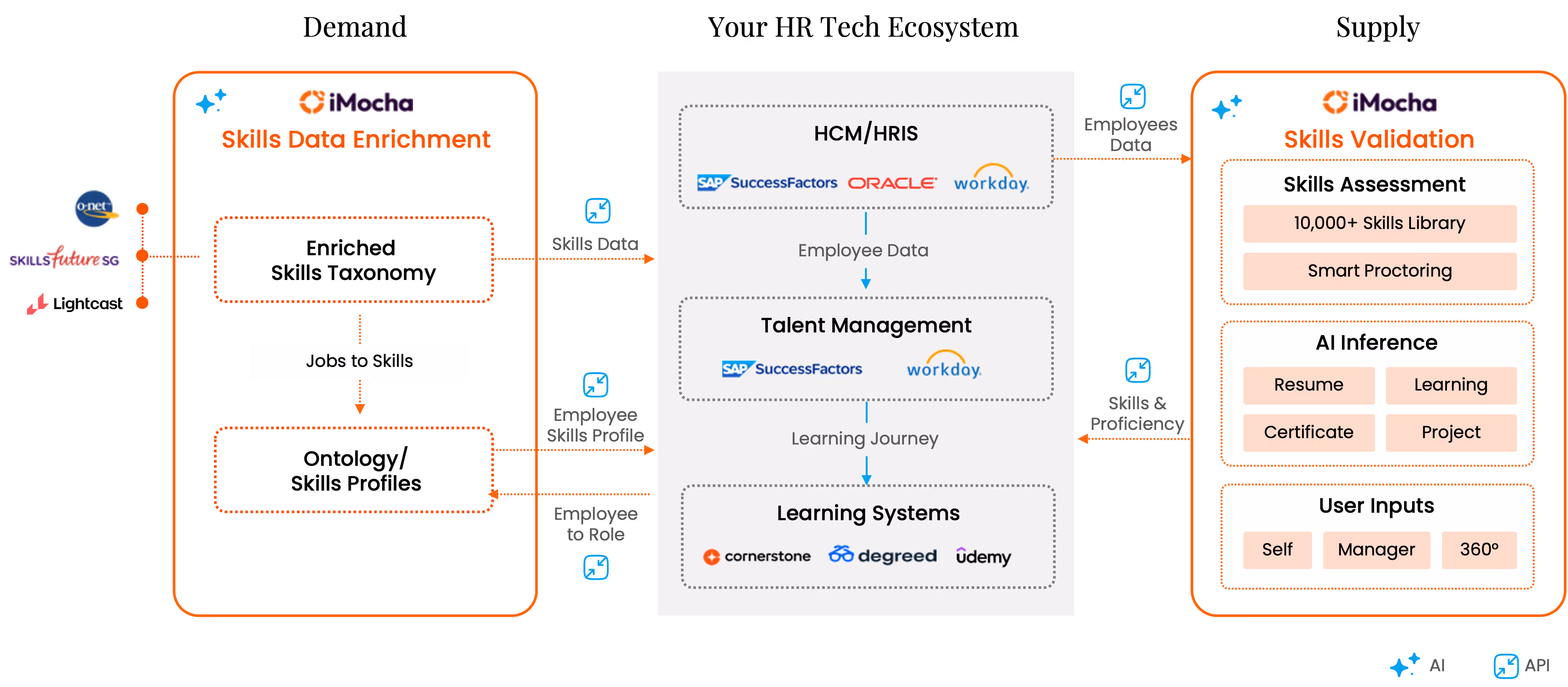 skills tech stack