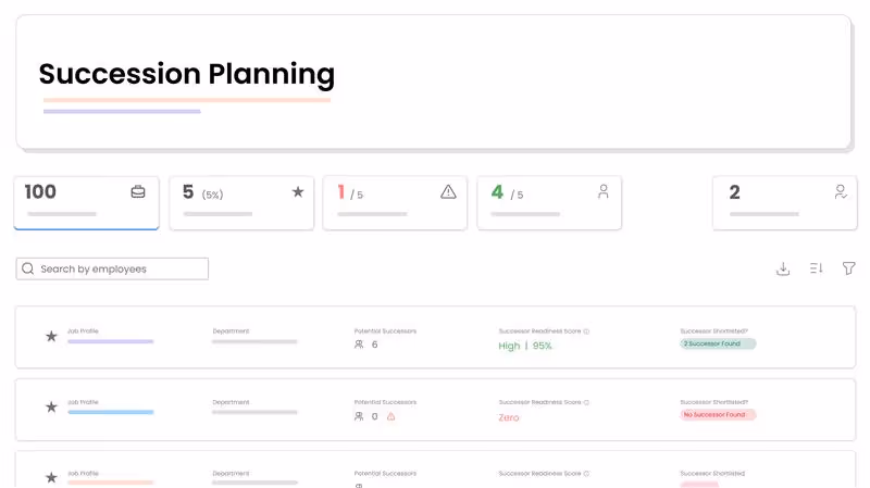Skills dashboard showing current skill levels, gaps, and goals for Javascript, AWS Cloud, and Python, with personalized learning recommendations.