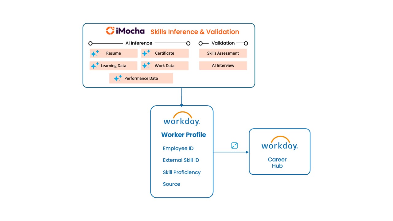 Strategic Workforce Planning