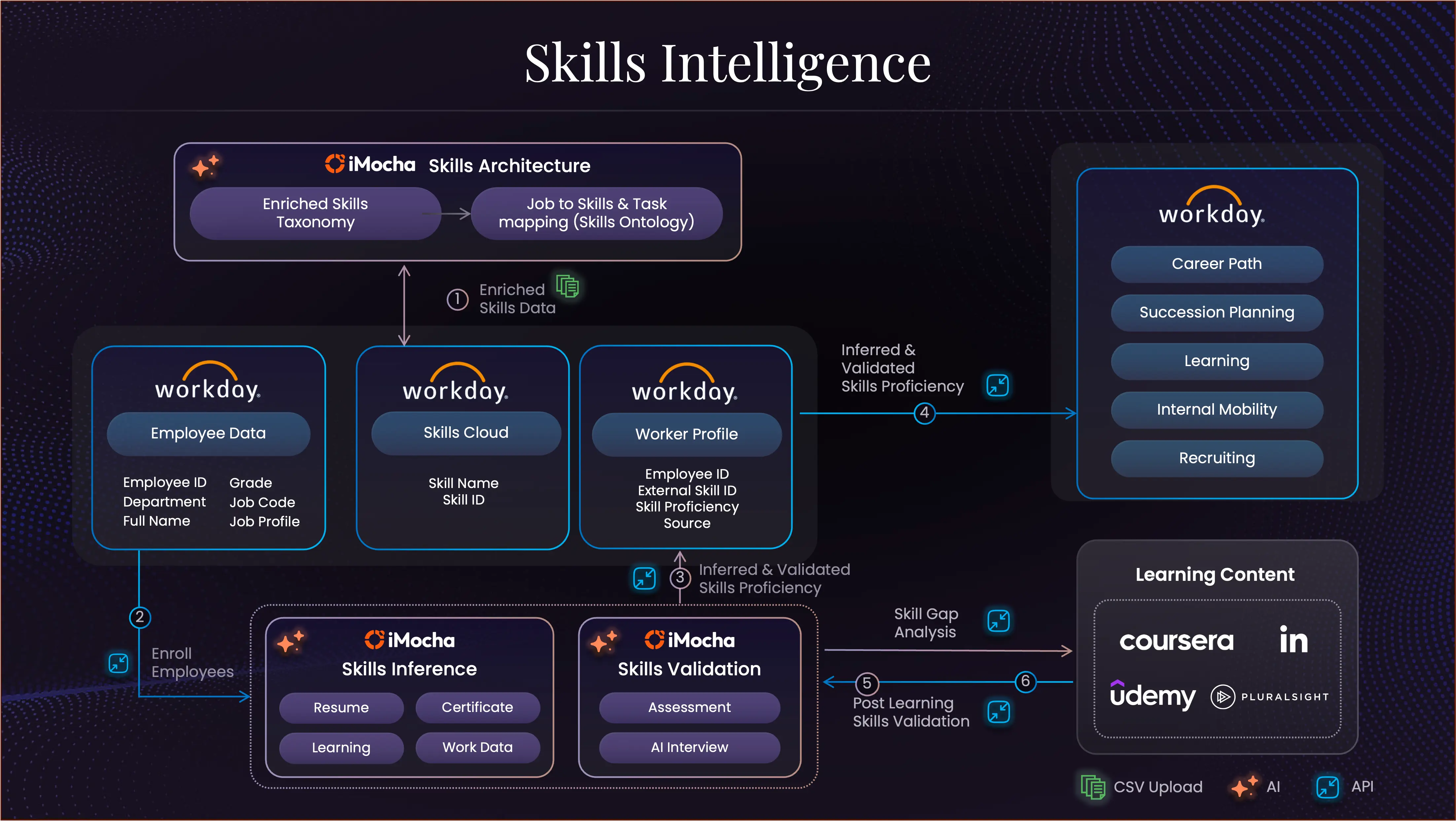 Skill Based Hiring