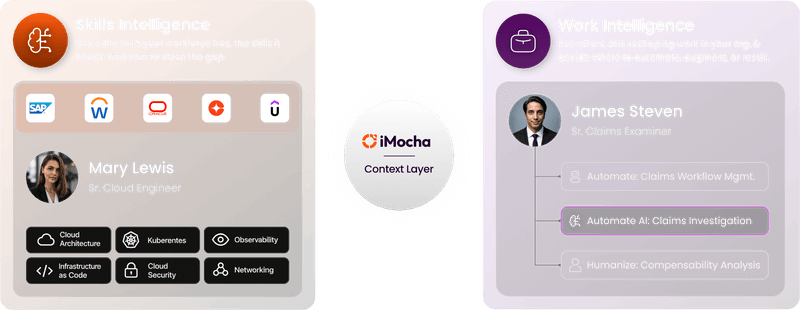 #1 Skills Assessment & Skills Intelligence Platform | iMocha