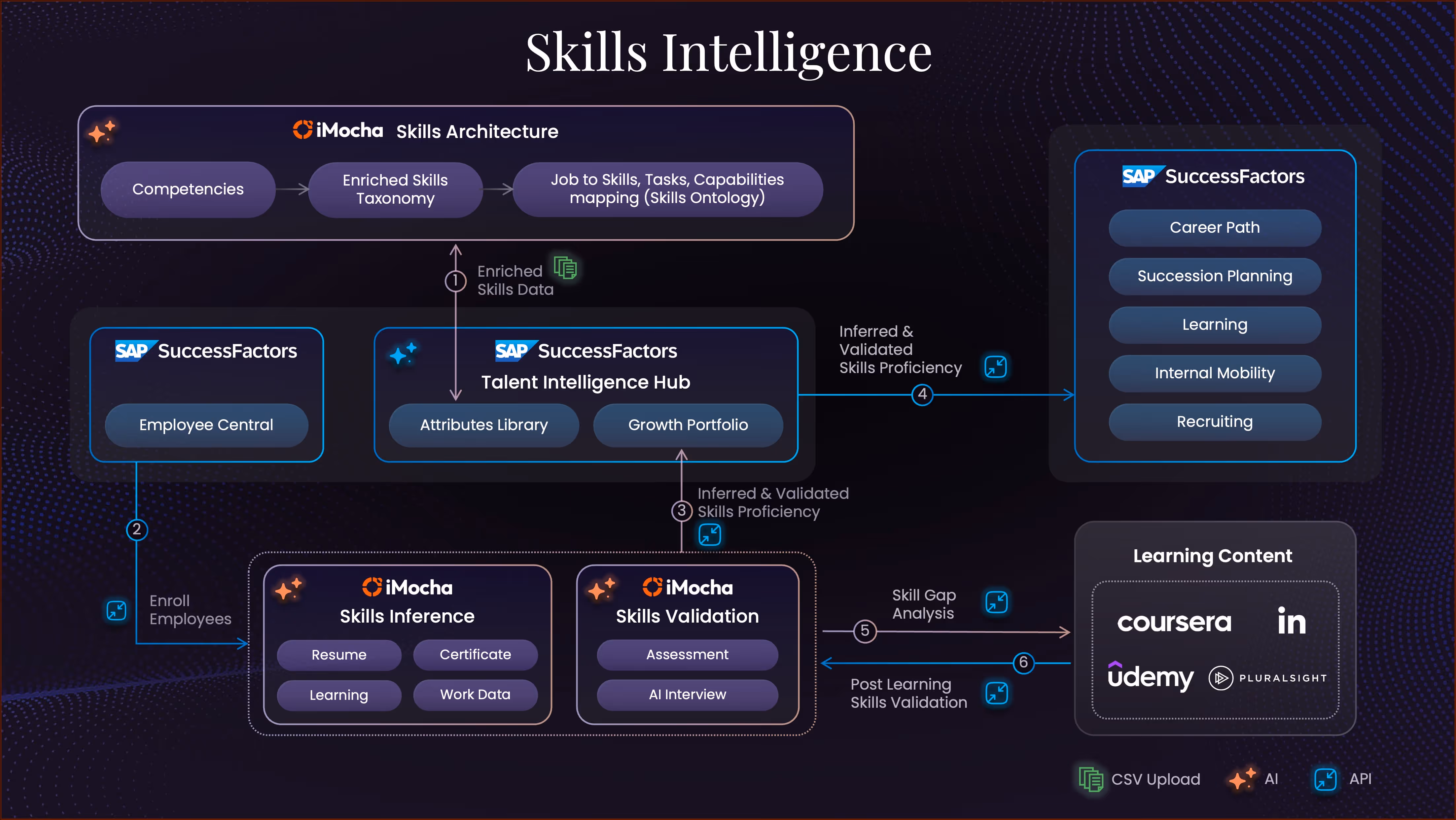 Skill Based Hiring