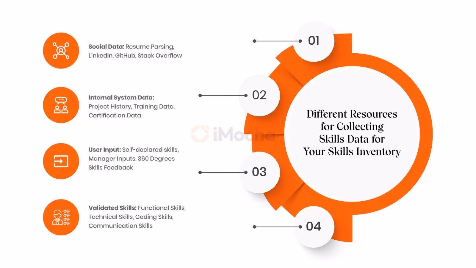 Different sources of collecting skills data for your skills inventory