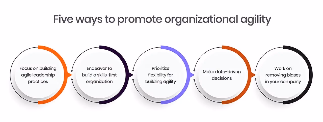 Five ways to promote organizational agility