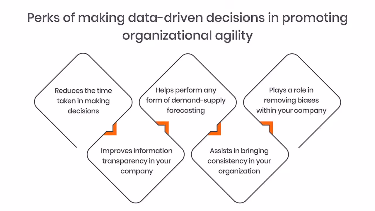 Six benefits of data-driven decisions using organizational agility