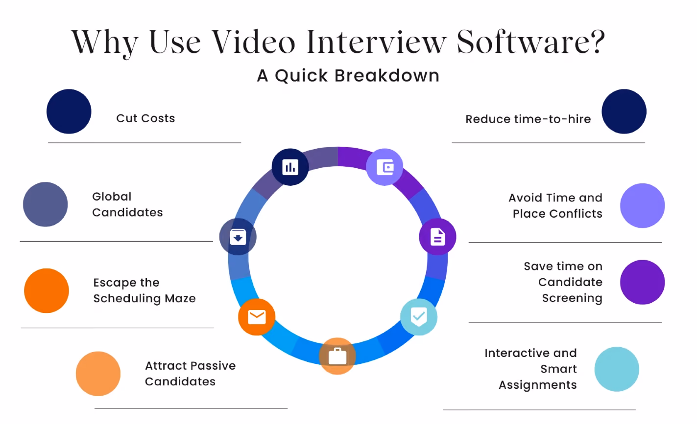 why use video interview software