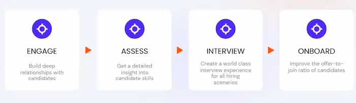 video interview process
