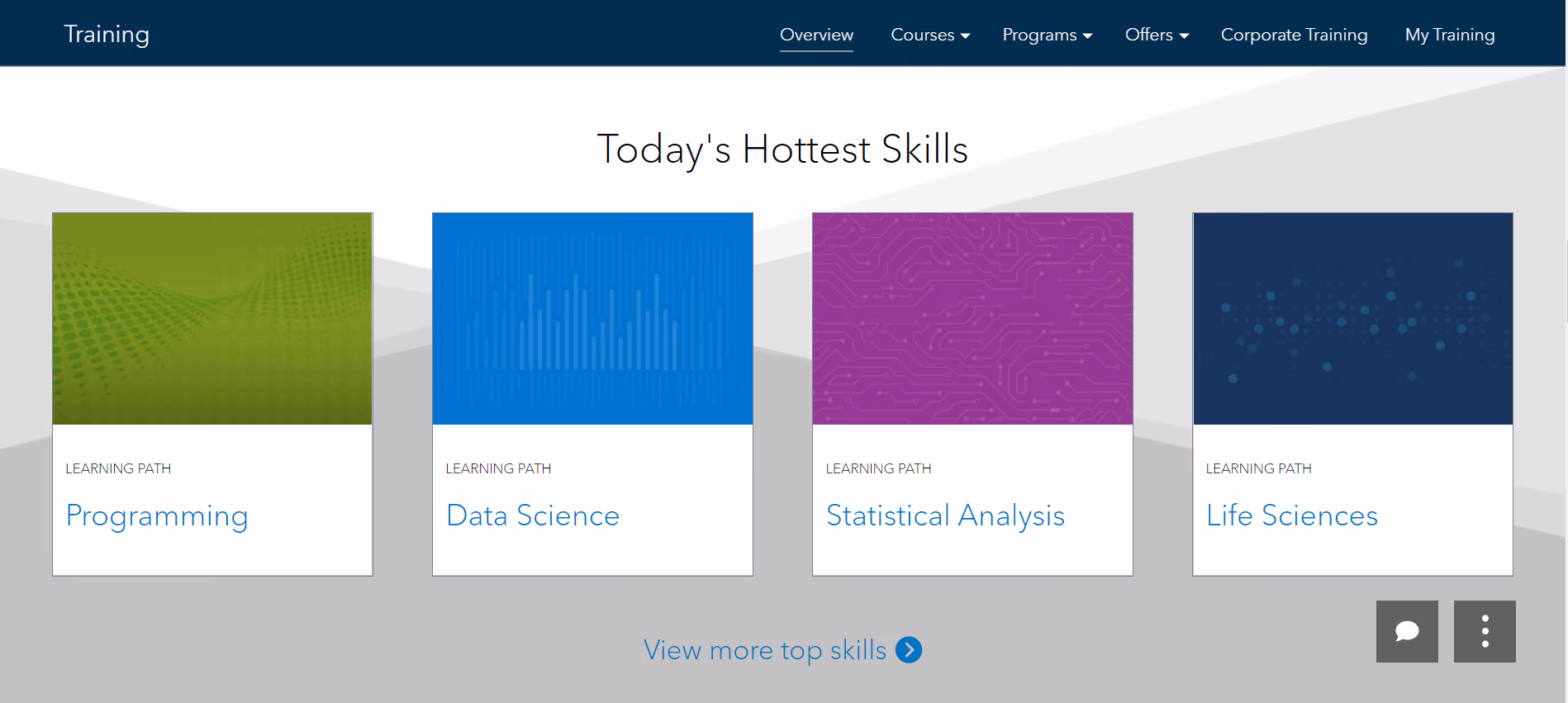 hottest skills