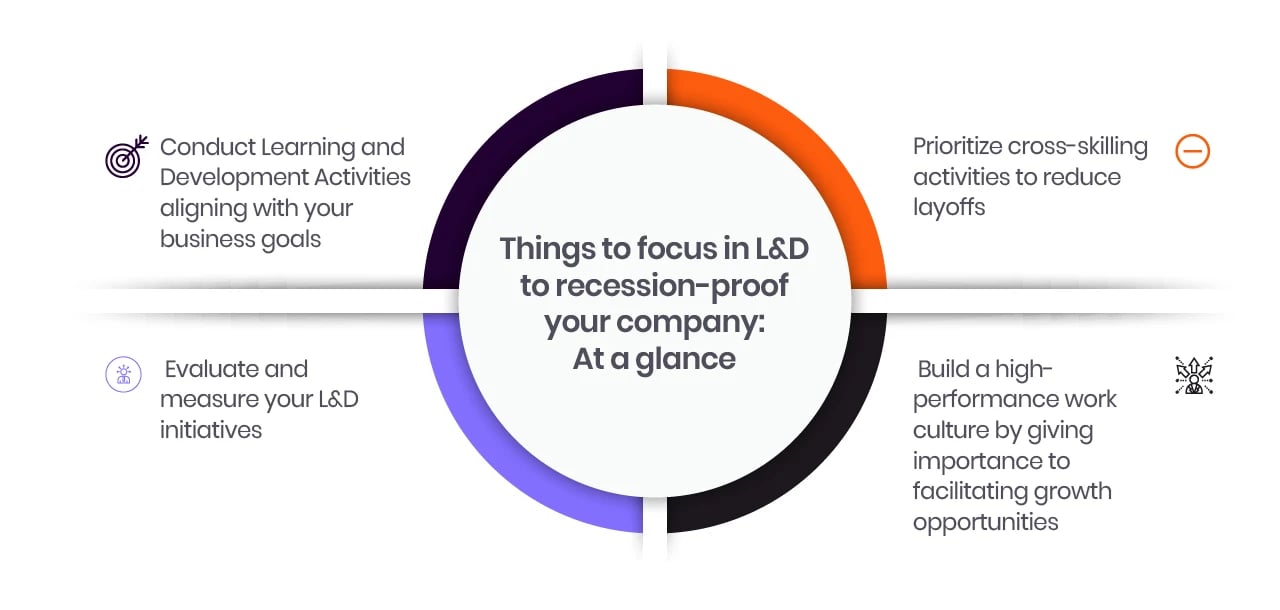 Things to focus in L&D to recession-proof your company At a glance