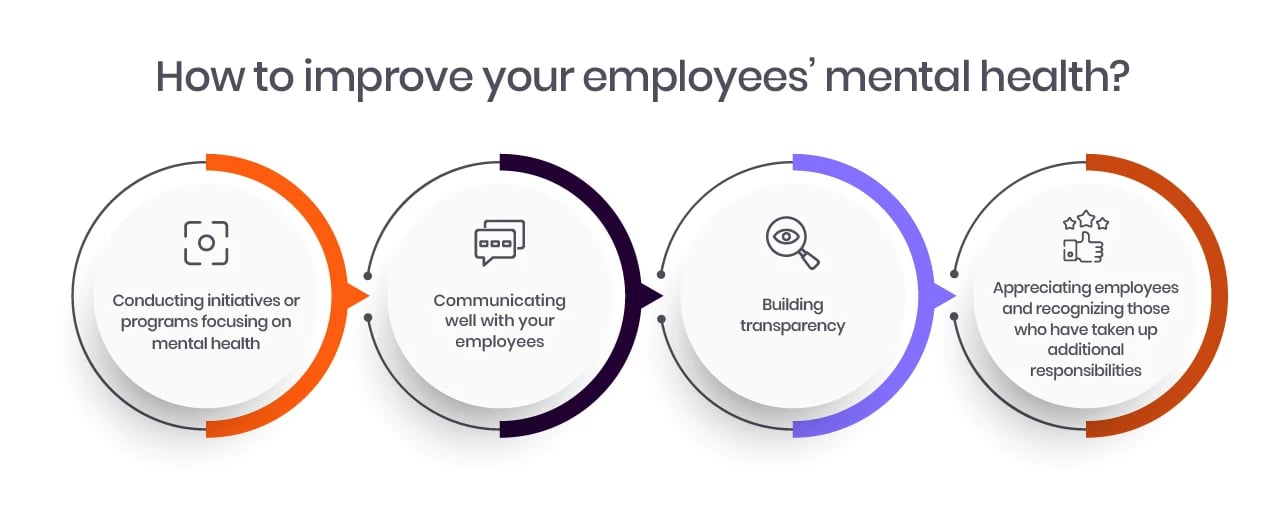 How to improve your employees’ mental health-