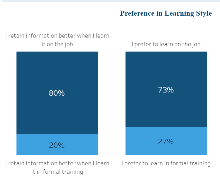 preference in learning style
