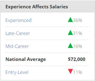 Java Developer Salary
