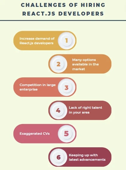 Challenges of hiring React.js Developer