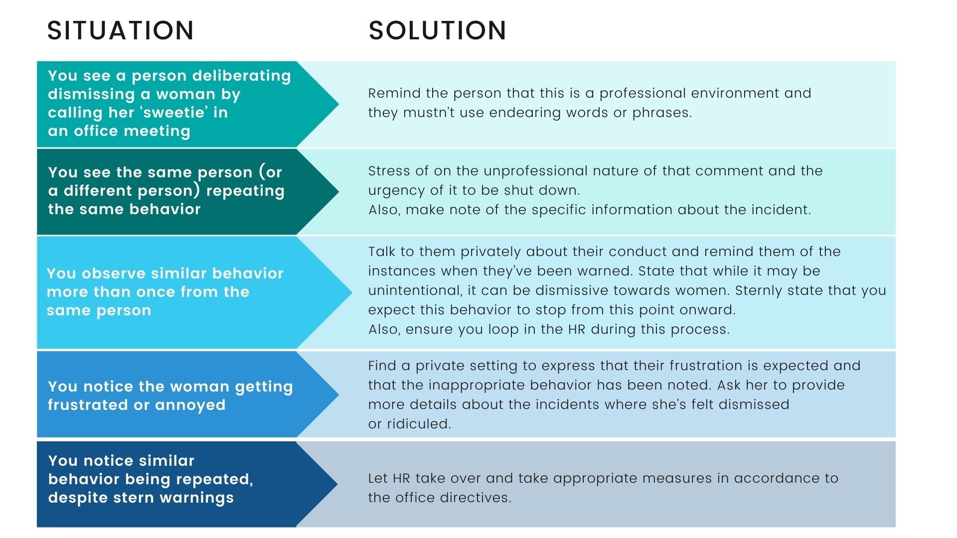 Confronting bias against women at work promoting gender in the workplace