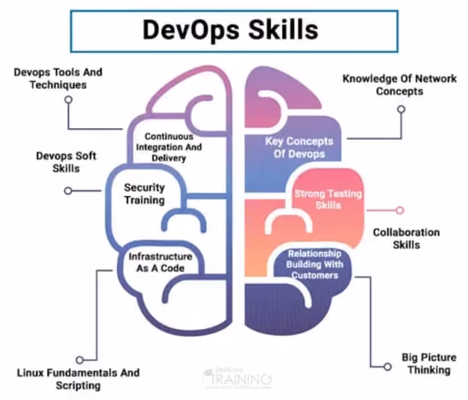 devops skills