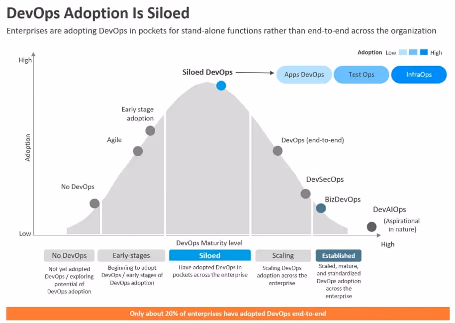 devops adoption market