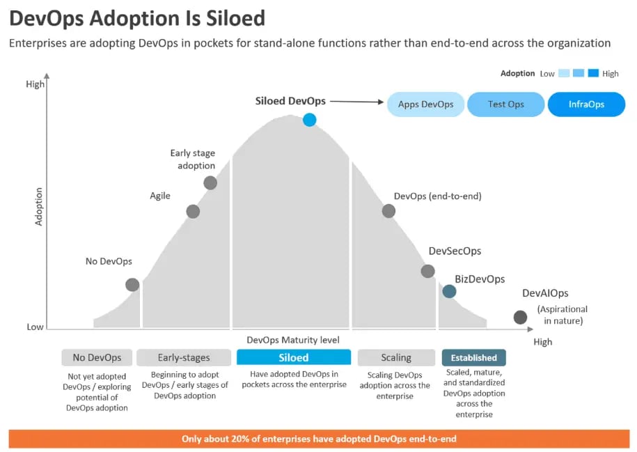 devops adoption market