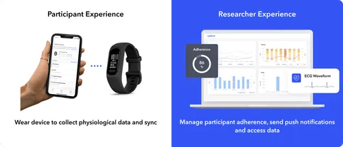 labfront researcher and participant experience