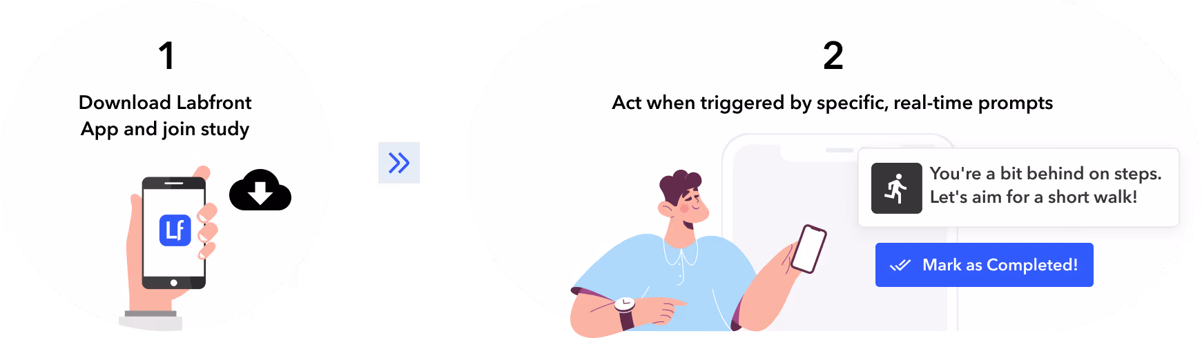 Just in time adaptive intervention participant experience