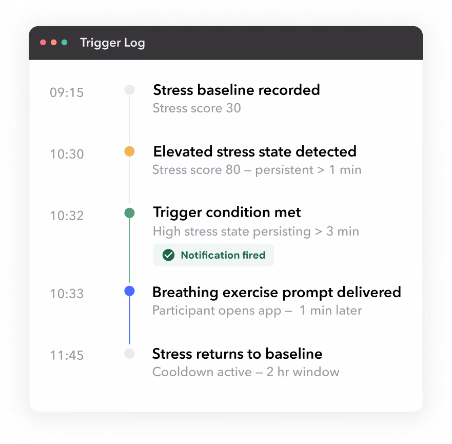 Trigger log for Just in time adaptive intervention (JITAI) 