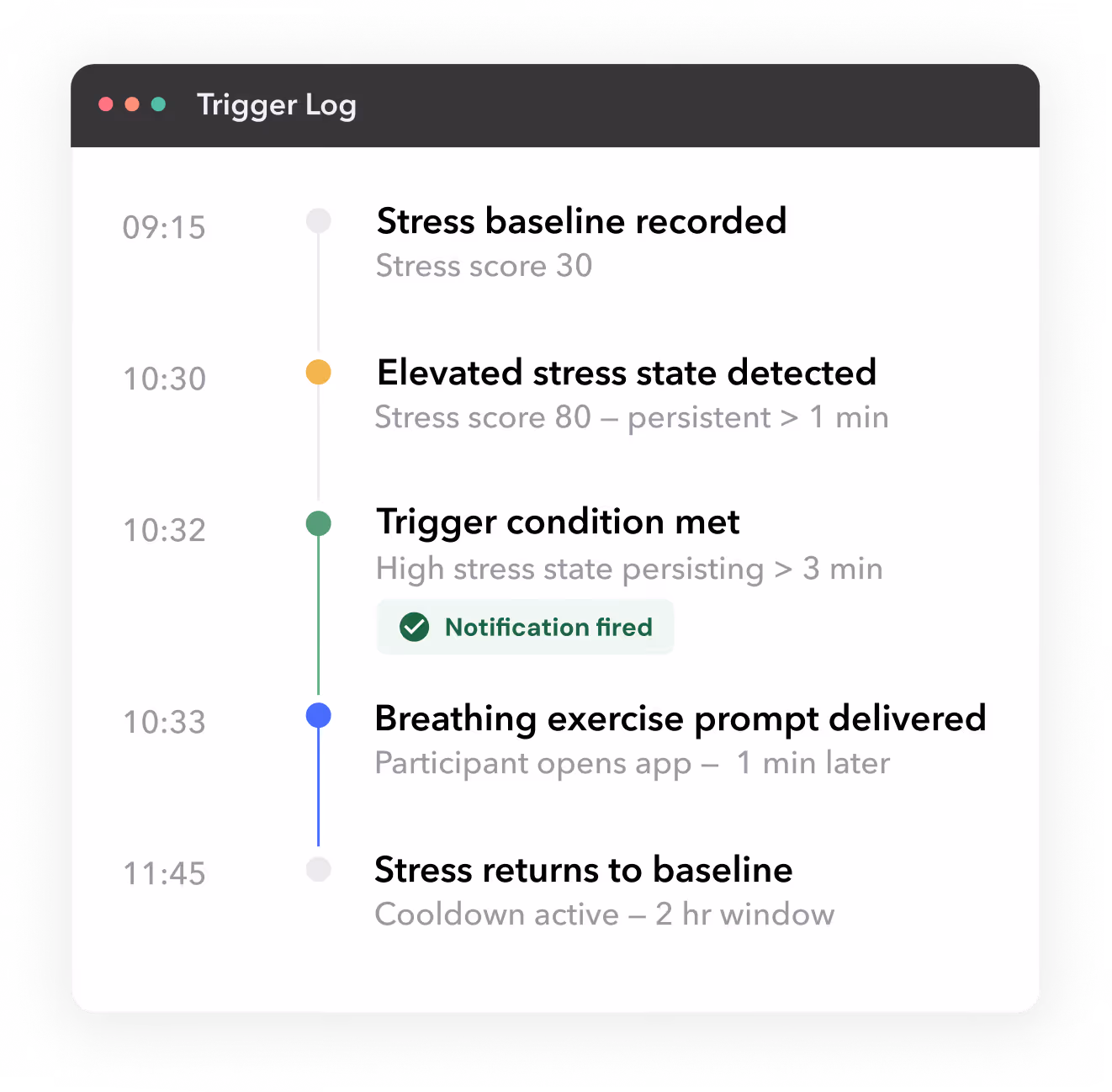 Trigger log for Just in time adaptive intervention (JITAI)