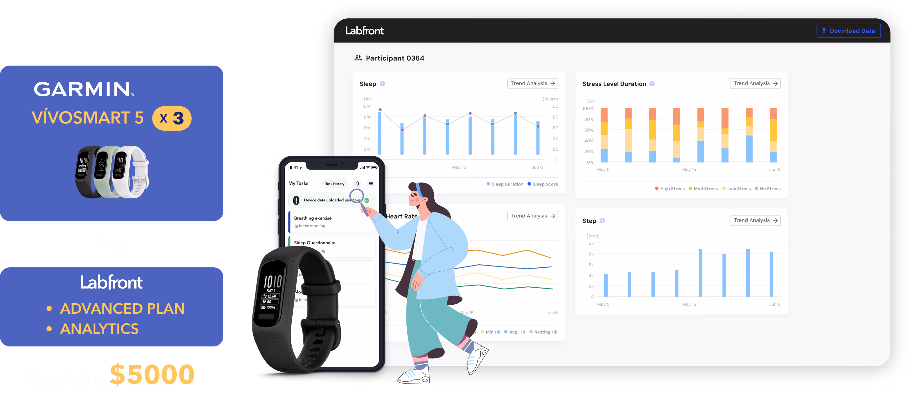 labfront acsm grant with 3 garmin wearables 