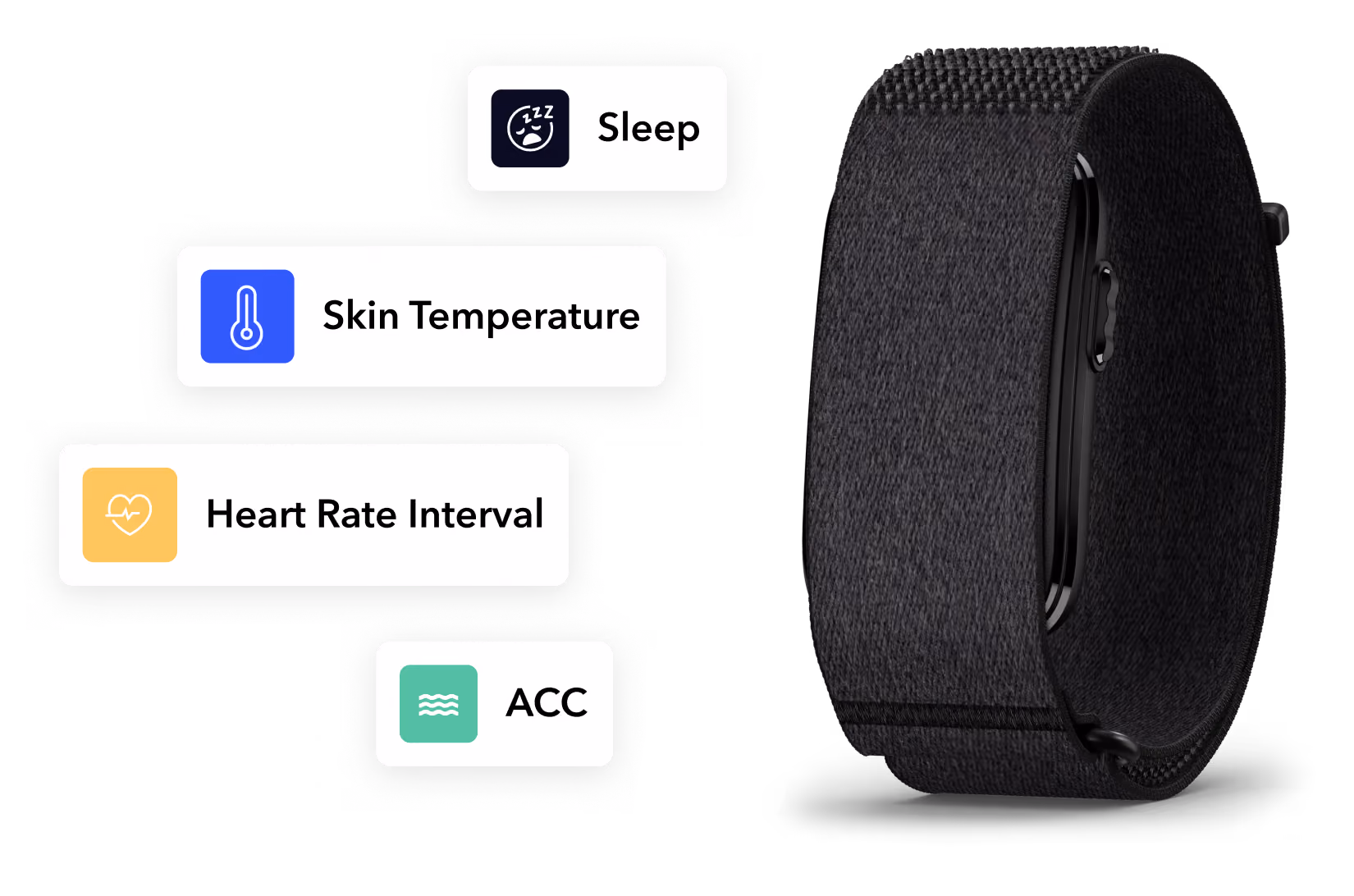 Cirqa device with Sleep, Temperature, Heart Rate Interval and ACC