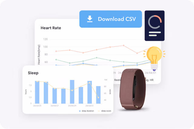 Dala collection dashboard and CIRQA device