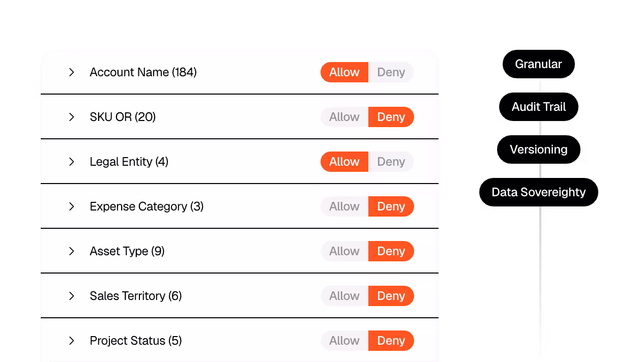 User interface showing permission settings