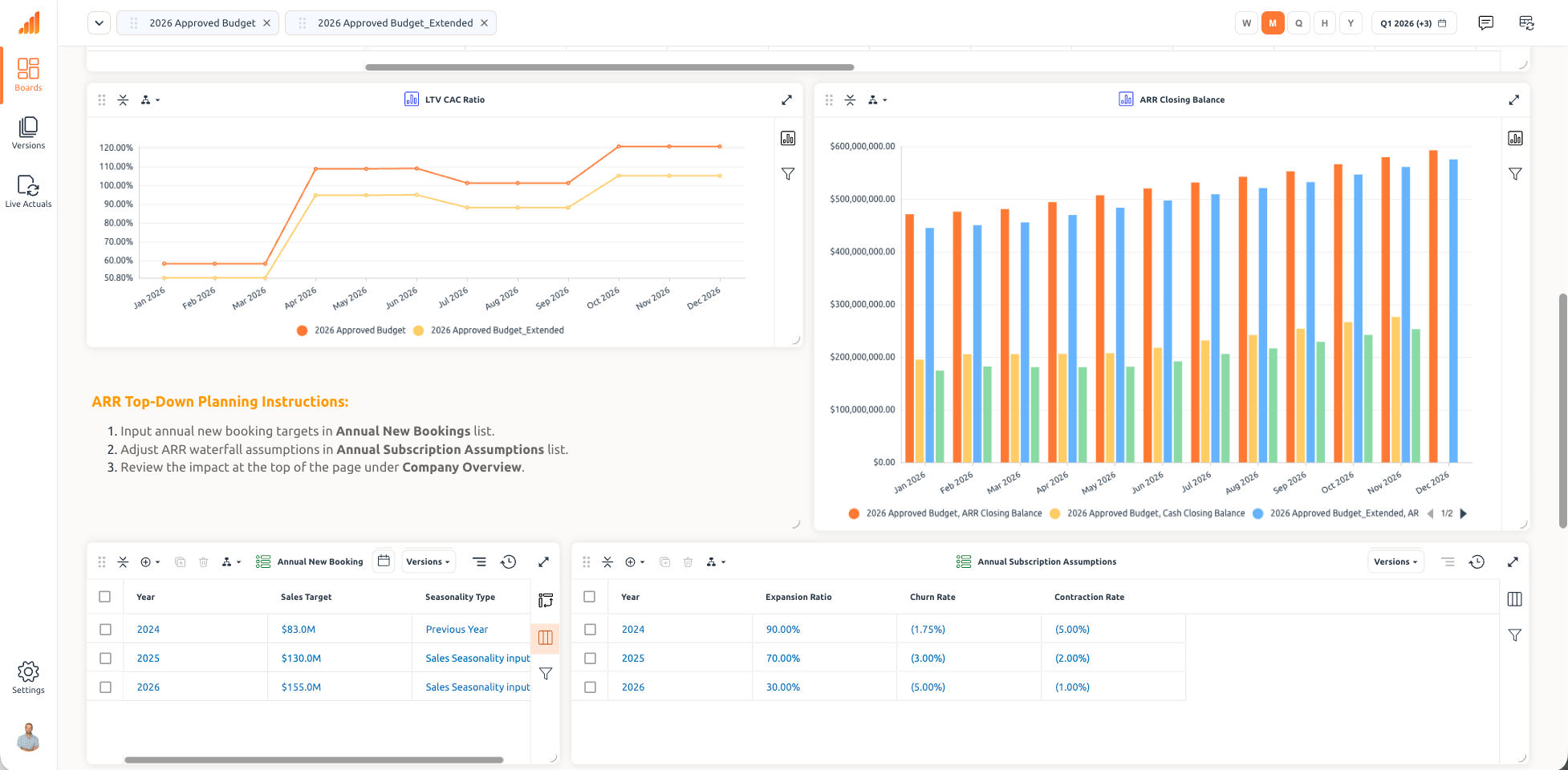 Centrix platform screenshot showing unified planning and analysis interface