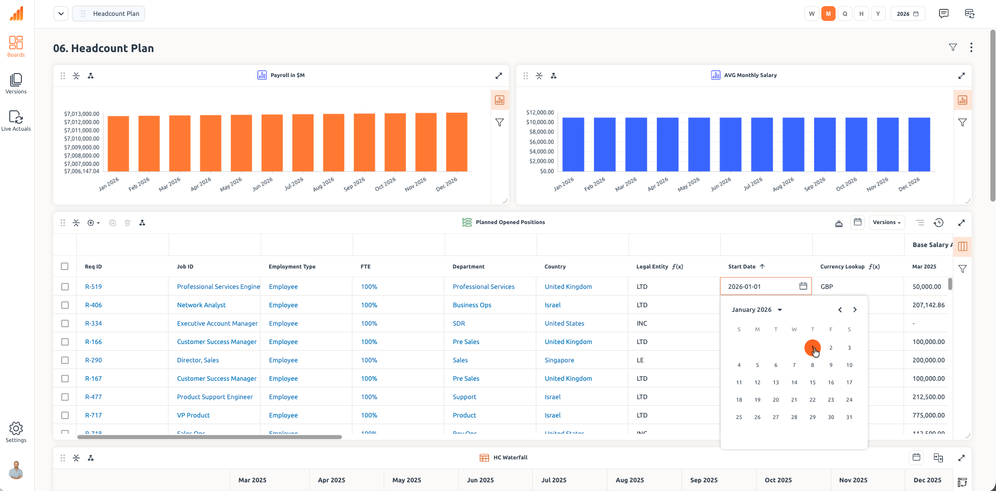 Centrix platform screenshot showing unified planning and analysis interface