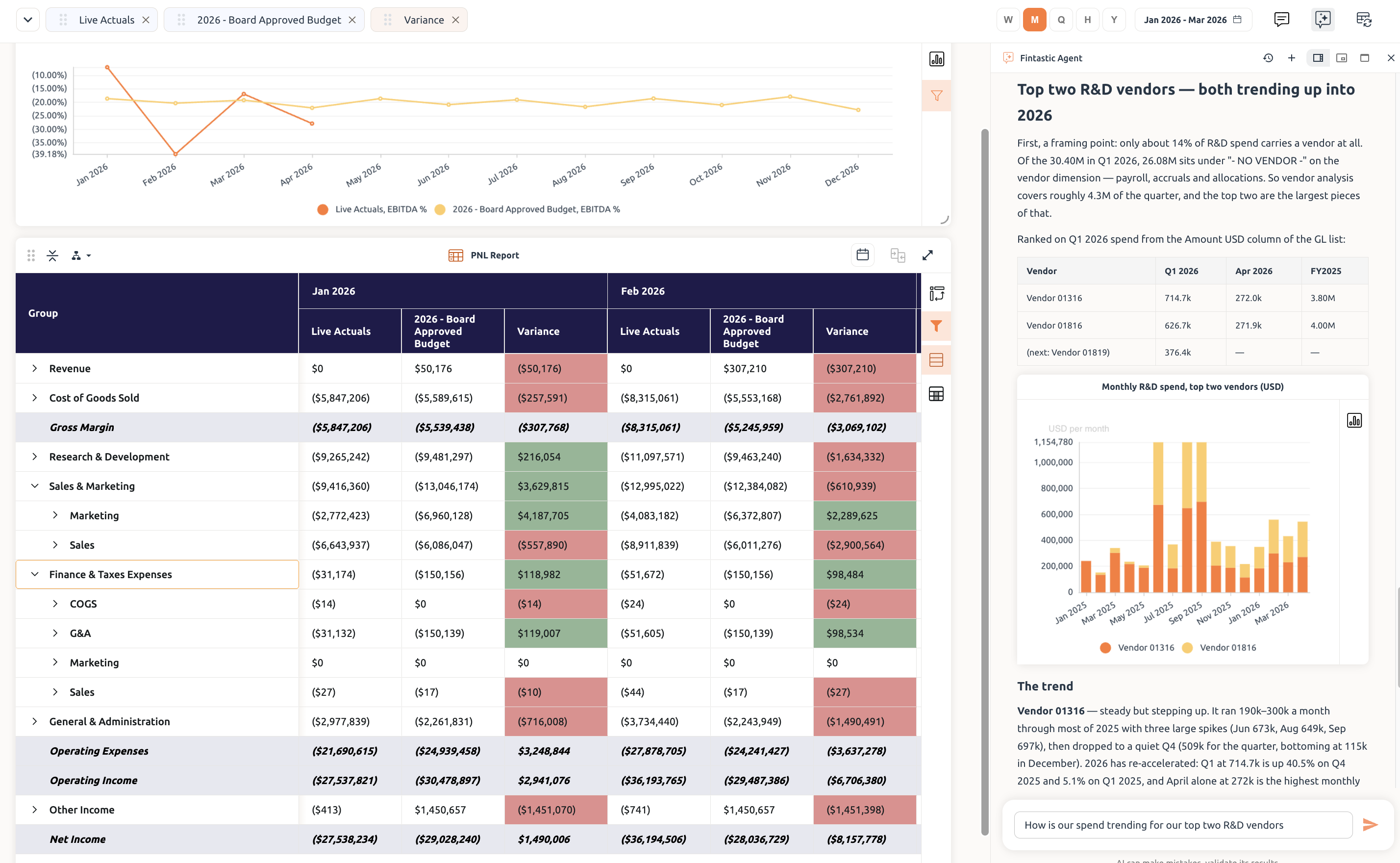 Fintastic variance report with the AI agent panel answering a question about R&D vendor spend