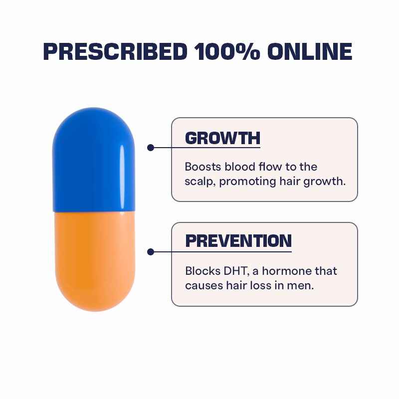 Blue and orange capsule pill with text describing it boosts blood flow to the scalp promoting hair growth and blocks DHT hormone causing hair loss in men.