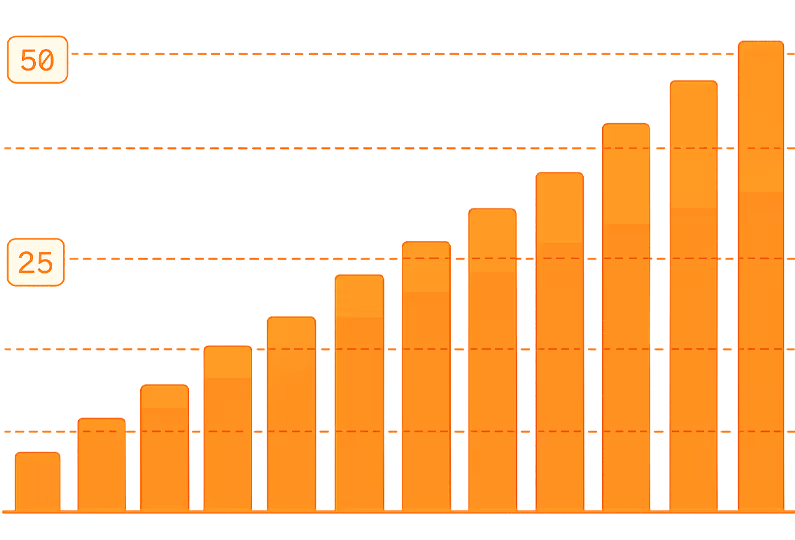 Phoenix Labs blood test results dashboard showing men’s health biomarker tracking in Canada