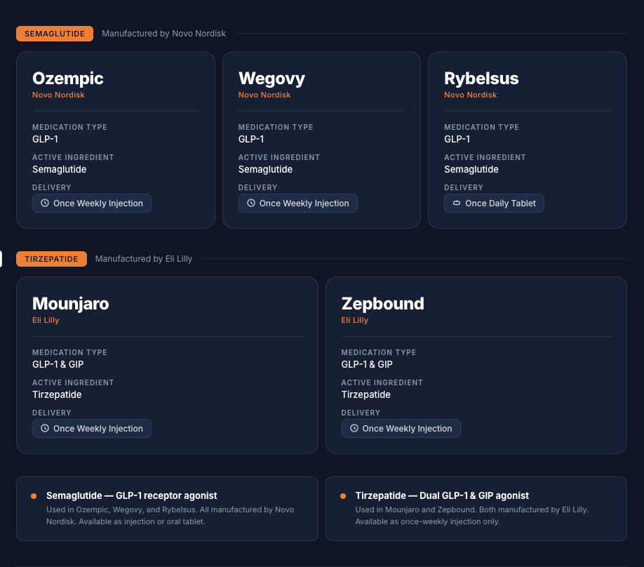 Get Ozempic Online in Canada